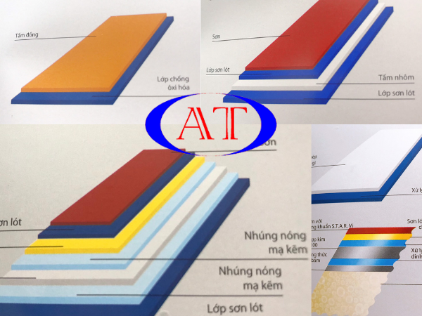 cấu tạo của panel pir