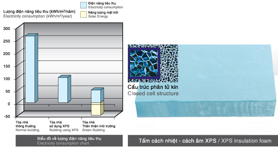 Tấm c&aacute;ch &acirc;m XPS